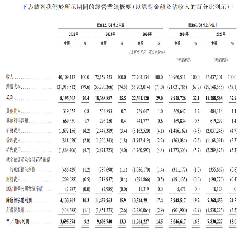 阳光电源招股书披露的财务数据